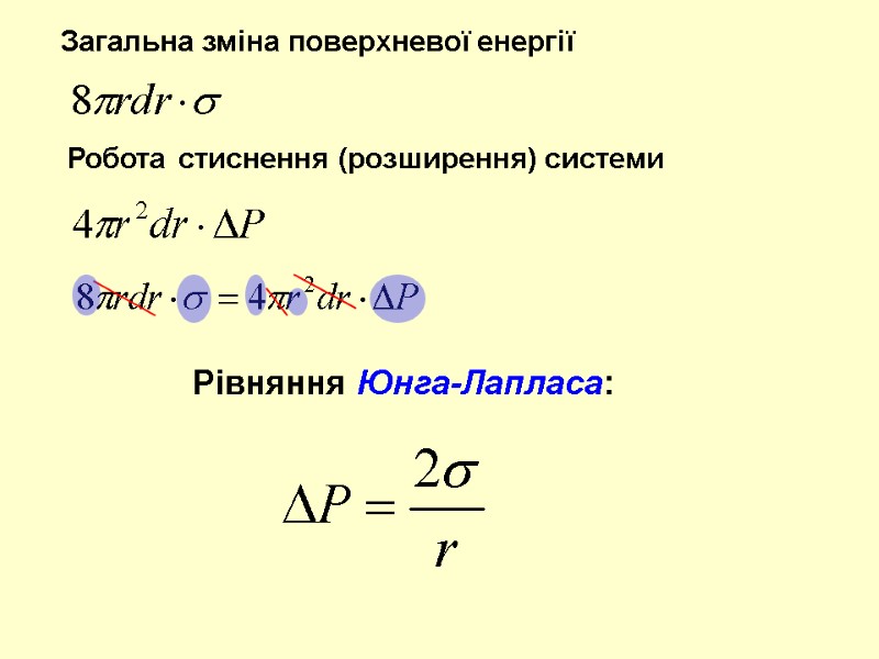 Загальна зміна поверхневої енергії Робота стиснення (розширення) системи Рівняння Юнга-Лапласа: